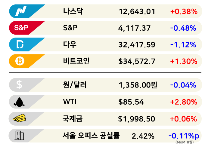 [3분 브리프] 너무 빨랐나…후진하는 전기車 투자