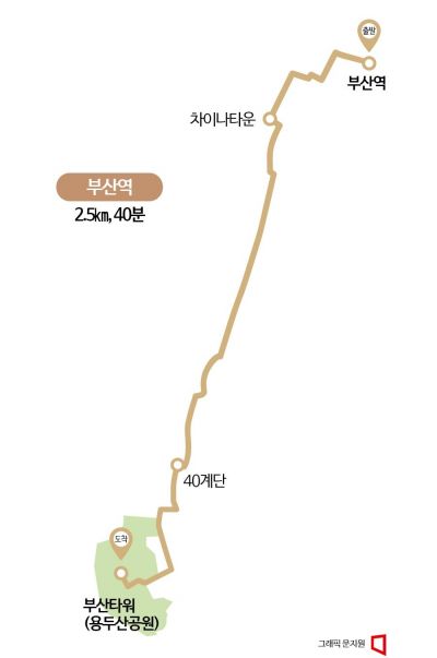 [하루만보]세계 다양한 문화부터 피란의 아픔까지…부산역