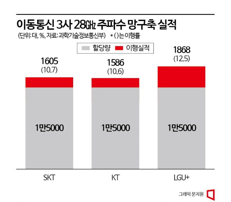 [갈라파고스 K-통신]③5G도 안되는데 6G?…"최초 병 벗어나야"