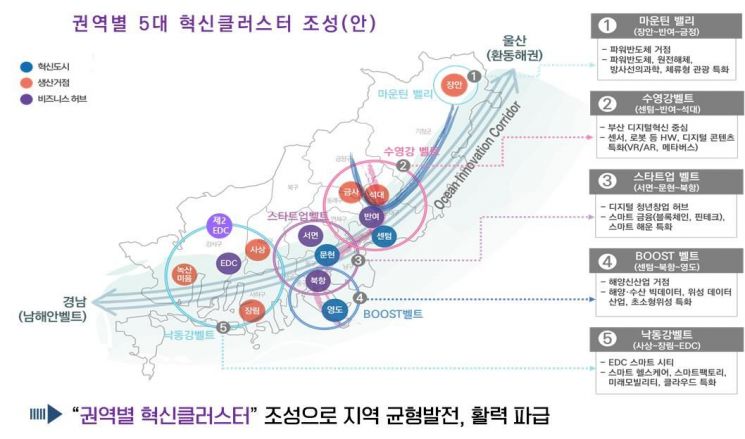 부산시 권역별 혁신 클러스터 조성(안).[부산연구원 배수현, 2023]