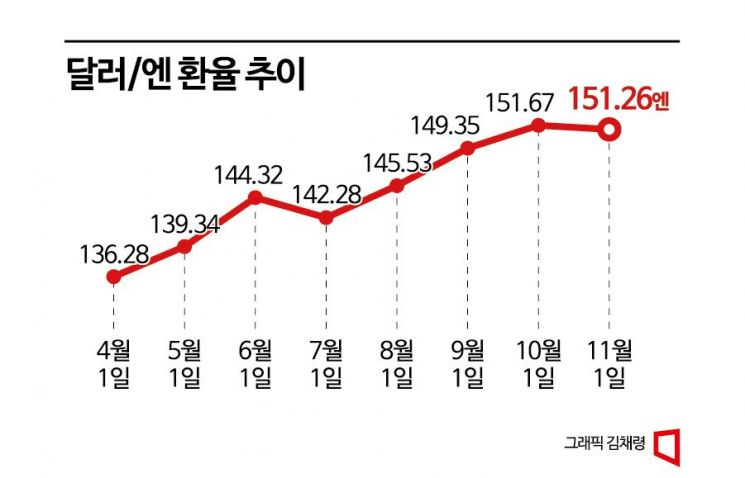 [3분 브리프]어디까지 내려가나, 바닥없는 엔저