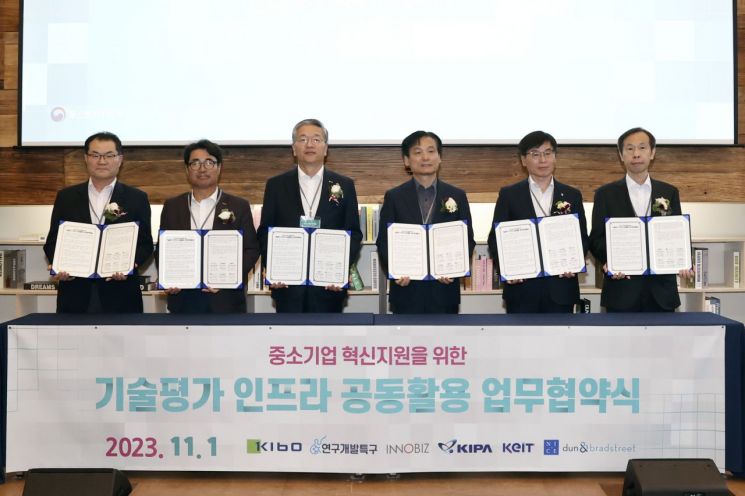 (왼쪽부터) 하성태 한국발명진흥회 본부장, 임병훈 중소기업기술혁신협회장, 김종호 기술보종기금 이사장, 강병삼 연구개발특구진흥재단 이사장, 강용구 NICE디앤비 대표이사, 한종석 한국산업기술기획평가원 본부장이 협약 체결 후 기념 촬영을 하고 있다.