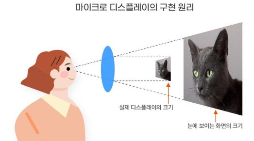 XR 디스플레이 개발에 꼭 필요한 반도체…반도체-DP 협업 확대중