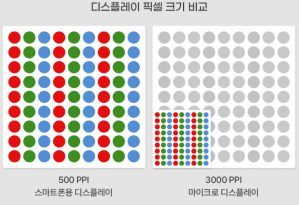 XR 디스플레이 개발에 꼭 필요한 반도체…반도체-DP 협업 확대중