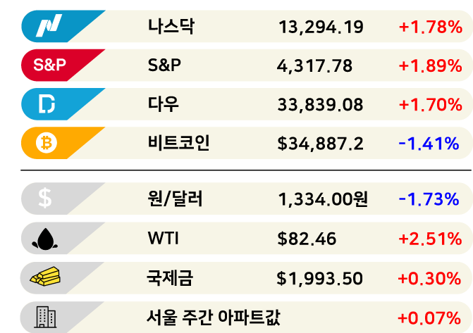[3분 브리프]4억 받고 은행 희망퇴직 합니다