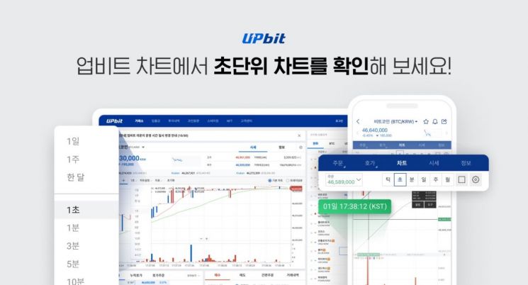 업비트, 가상자산 차트에 '초 단위 차트 조회' 기능 추가
