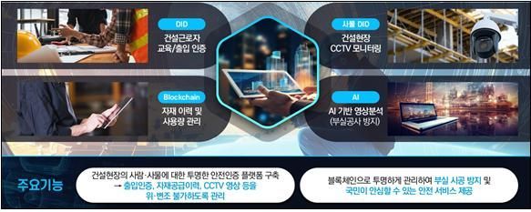 투명한 건설현장 위한 안전 인증 서비스 [인천시 제공]