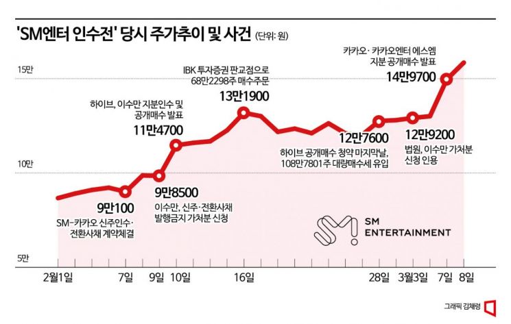 '카뱅 뺏길 위기'…승자의 저주에 빠진 카카오[송승섭의 금융라이트]