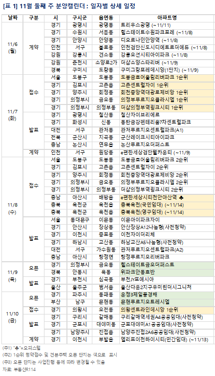 [이미지제공=부동산R114]