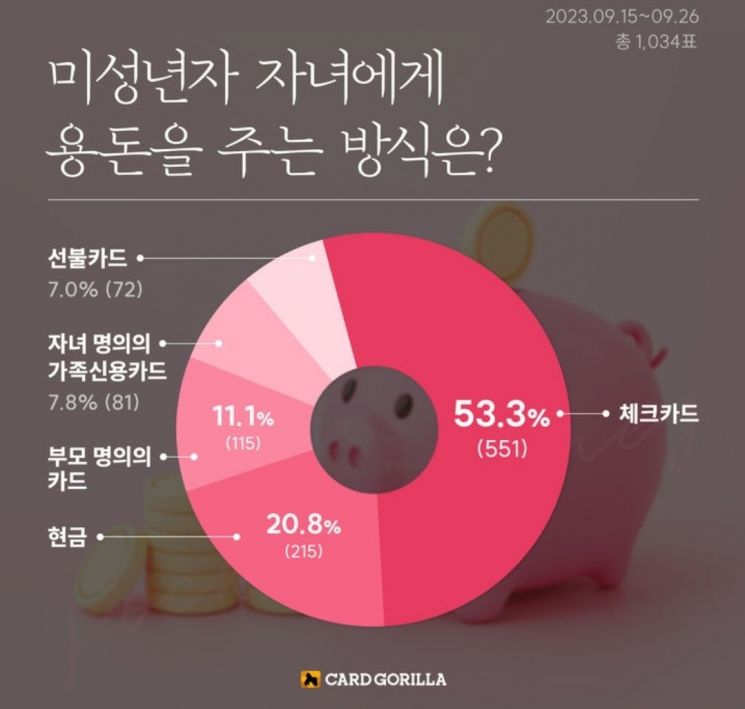 [이미지출처=카드고릴라 제공]