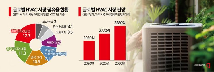 B2B 사업 확대한다는데…삼성·LG가 선택한 '이 분야'