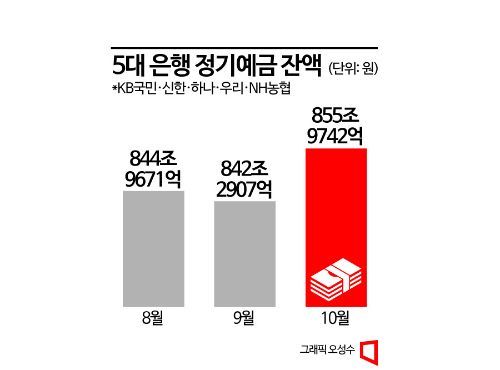 [실전재테크]어디까지 해봤니…단기예금·자유적금 주목