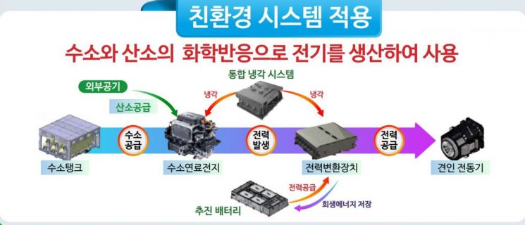 대전 트램 ‘수소·무가선 방식’ 확정…“2028년 개통 목표”