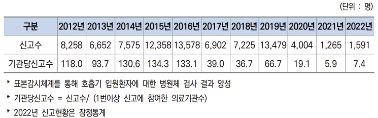 [뉴스속 용어]中 항생제 사재기 불러온 '마이코플라즈마 폐렴'