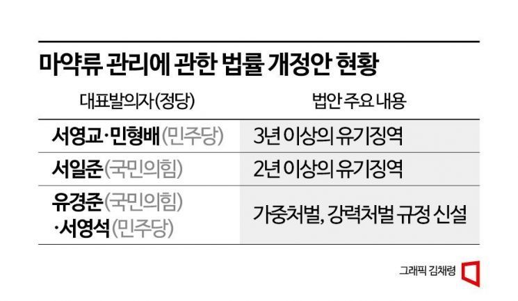 몰래 탄 '퐁당 마약' 잇따라도 가중처벌 못해…법안 낮잠 국회는 '임기 끝'