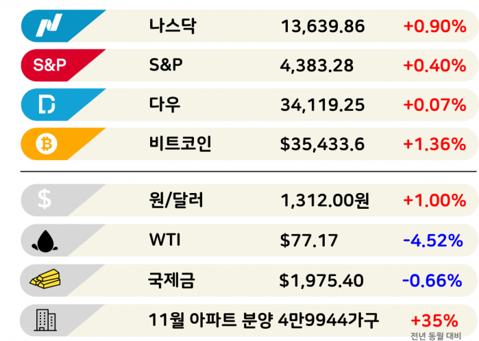 새벽배송 권역 지도 최신판.jpg [3분 브리프]