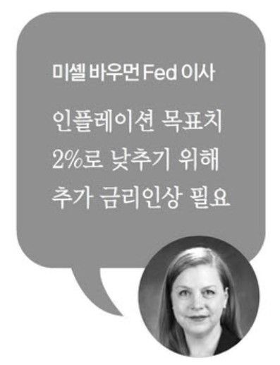 금리인하 기대 번지자…Fed 당국자들 "인플레 전쟁 안끝나"