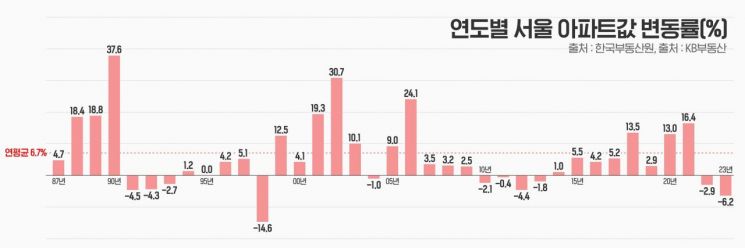 [이미지제공=부동산인포]