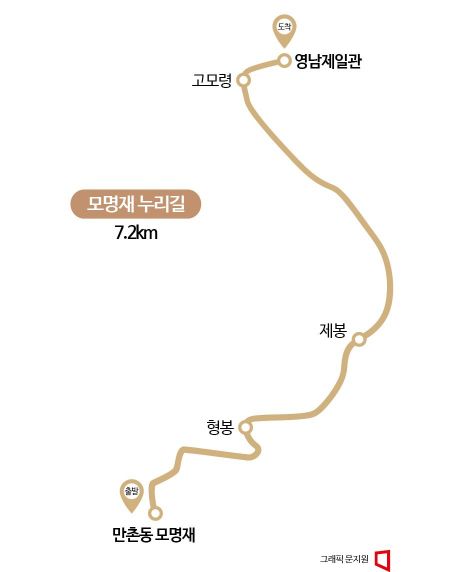 [하루만보]사계절 좋은 도보 코스…모명재 누리길