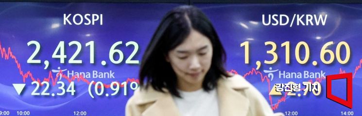 [포토]하락 마감한 코스피