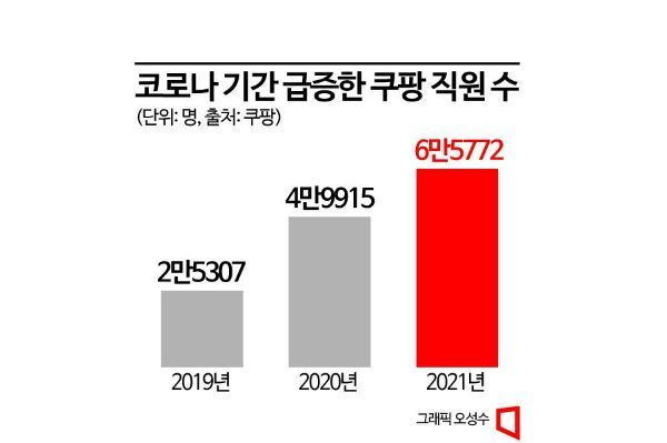 노조 설립 2년여… 민주노총 타깃이 된 쿠팡