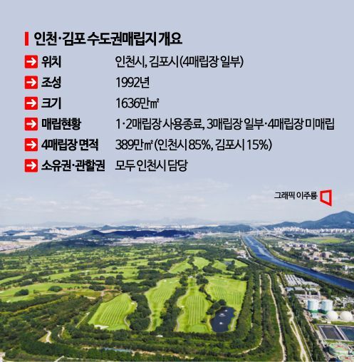 서울, 쓰레기장 안되고 지하철 연장 추가비용… 김포는 '농어촌특례 입학' 상실