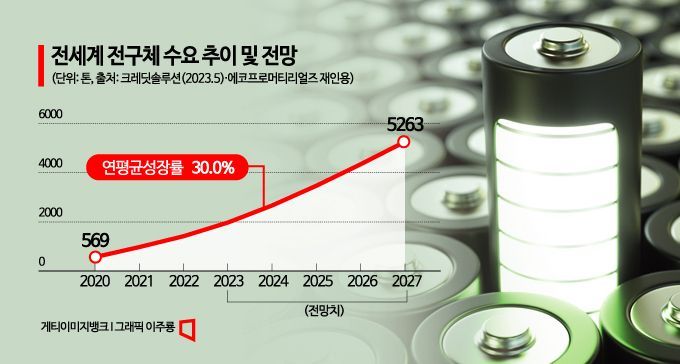 김밥 한 줄 3000원 시대 [3분 브리프]