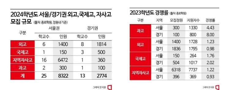 서울, 쓰레기장 안되고 지하철 연장 추가비용… 김포는 '농어촌특례 입학' 상실