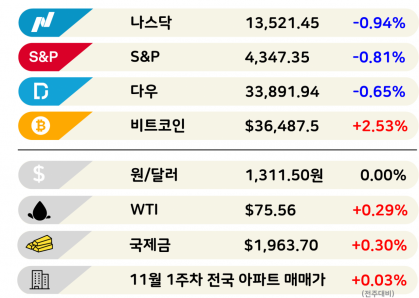 '이재용템' 또 완판, 이번엔 이 신발 [3분 브리프] 