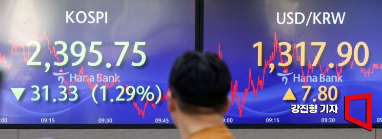 [포토]'코스피, 2400선 붕괴'
