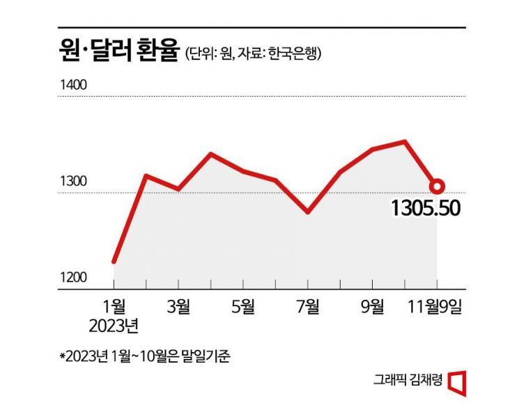 [안전자산 삼국지]①이-팔 전쟁에 기지개 켠 달러예금…빛 못보는 金통장