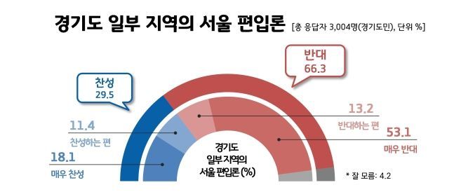 사진 출처=리얼미터
