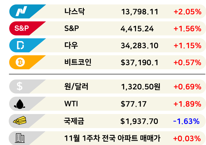 김밥 한 줄 3000원 시대 [3분 브리프]