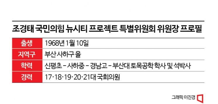 조경태 "메가시티 성공시 17개 광역단체장 절반 감소"