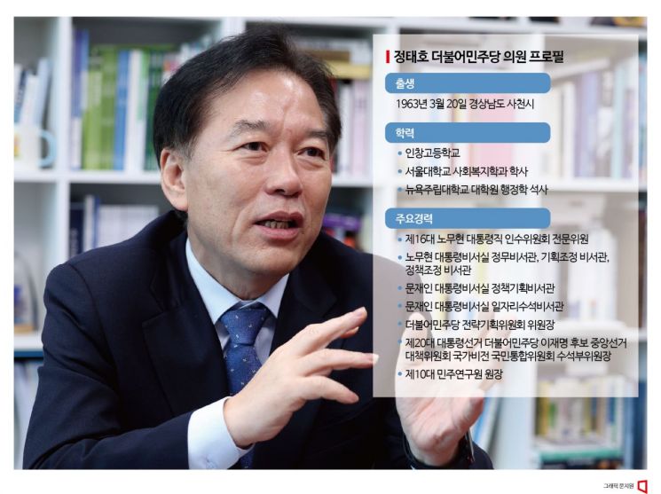 [여의도 人터뷰]정태호 "기업들 죽고 나서 재정건전성 무슨 의미냐"
