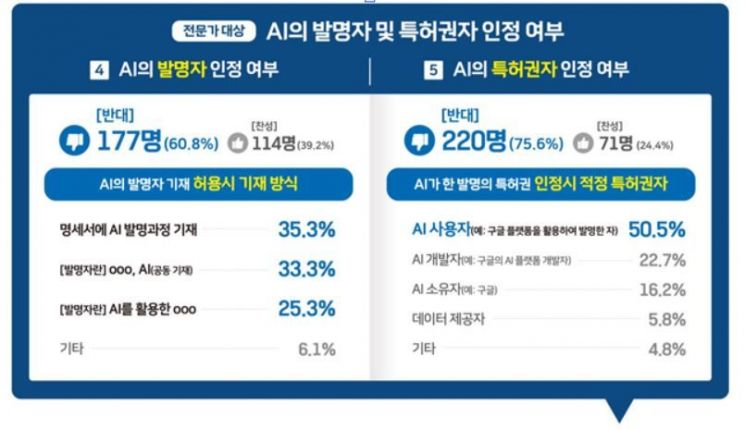 특허청 제공