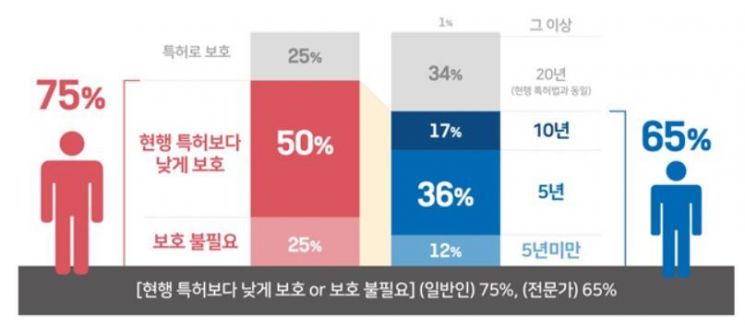 특허청 제공