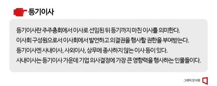 70년대생 약진? 기업 등기사내이사 열 명 중 일곱 명은 '586 세대'