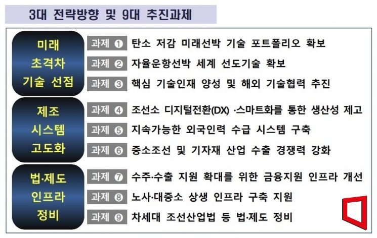 산업통상자원부 K-조선 차세대 선도 전략
