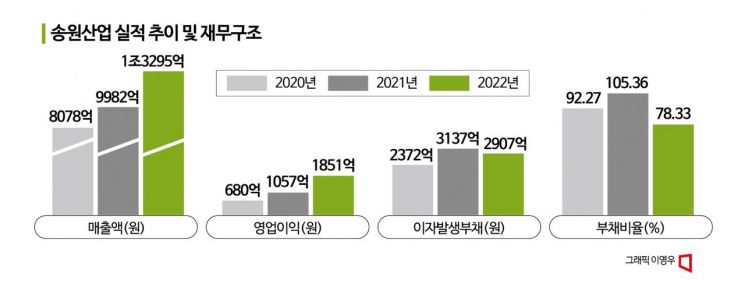 [이주의 관.종]플라스틱 첨가제 세계2위 기업, M&A 매물나오자 너도나도 눈독