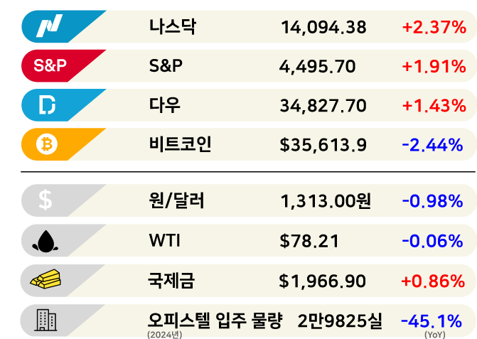 연봉 130억, AI 전문가 모십니다 [3분 브리프]