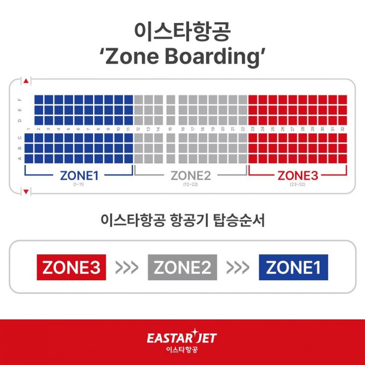 맨 뒤부터 탑승해 제 때 출발하는 이스타항공