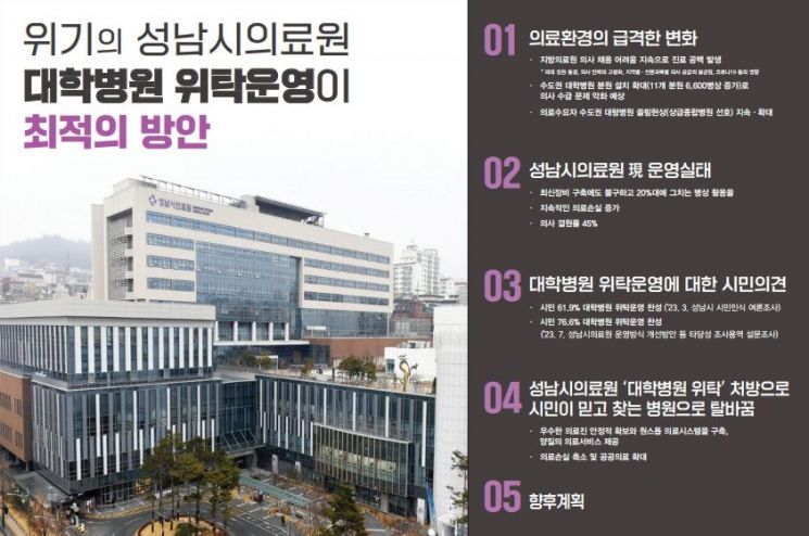 성남시의료원 대학병원 위탁운영 방안
