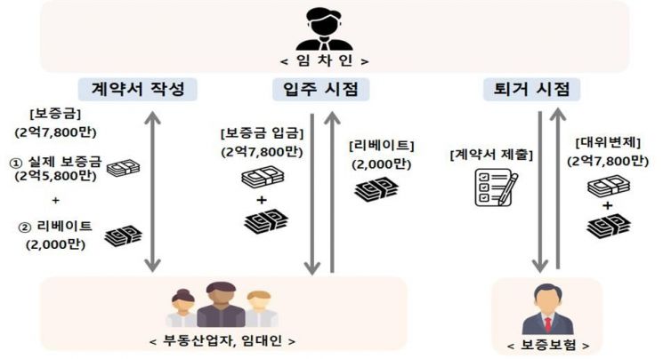 [자료제공=서울경찰청]