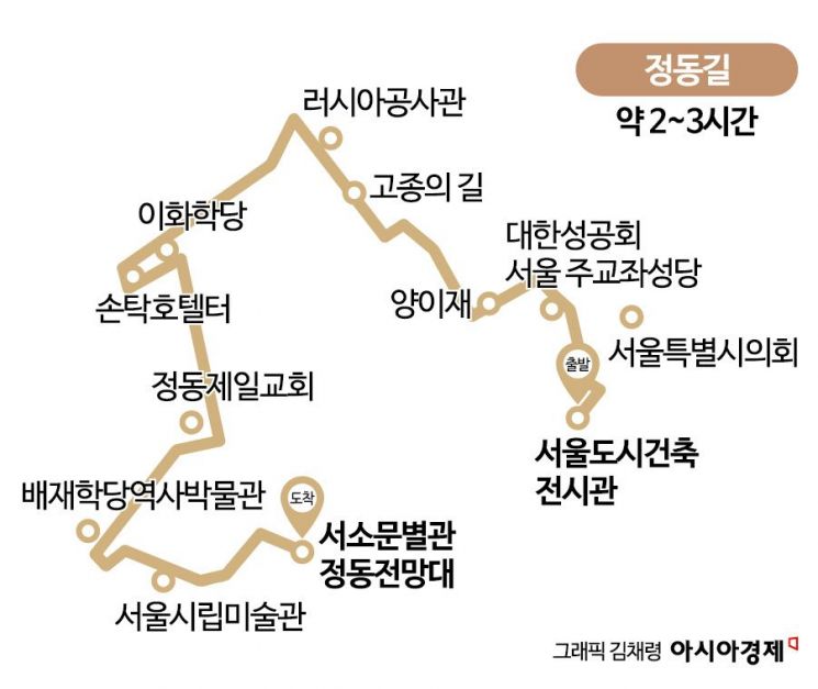 [하루만보]도심 속 '모던타임즈' 따라 시간여행…정동길