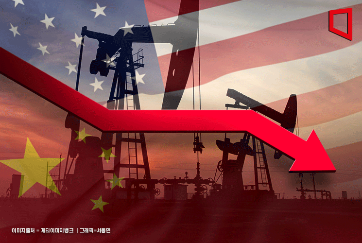 경기둔화발 수요 감소 우려에 국제유가 급락...WTI, 4.9%↓