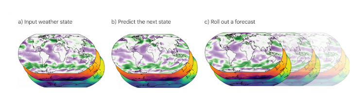 구글 딥마인드가 머신러닝으로 날씨를 예측하는 예보 모델을 개발했다. [이미지 출저=딥마인드]