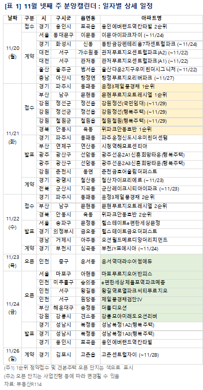 [이미지제공=부동산R114]