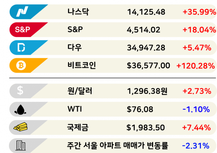 쫓겨난 '챗GPT의 아버지' [3분 브리프]