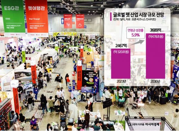 "320조 글로벌 펫 시장 잡아라"…국내서도 열기 '후끈'